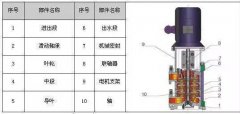 LG多級(jí)離心泵 :立式、單吸、多級(jí)分段式便拆式