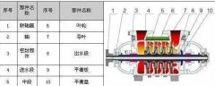 TSWA多級(jí)離心泵 單吸、多級(jí)、節(jié)段式多級(jí)離心