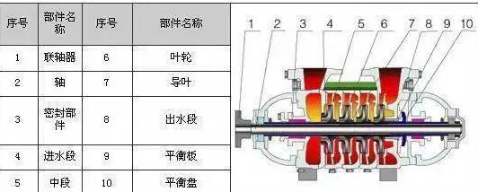 運(yùn)行