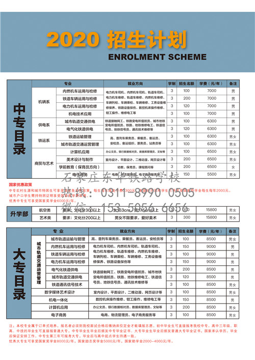 唐山哪個學?？梢詫W習鐵路專業(yè)？