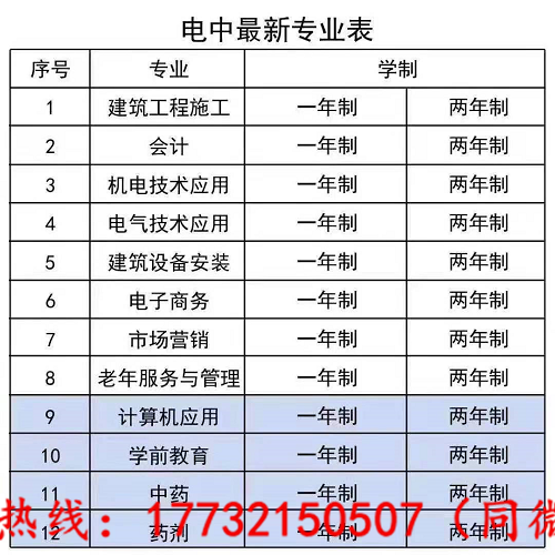 電大中專最快多久能下證？
