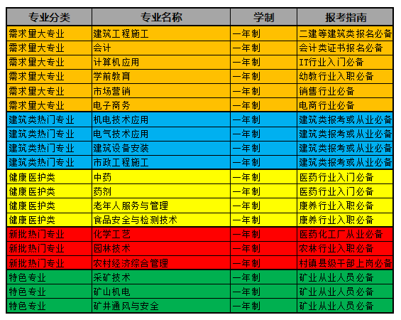 電大中專能不能快點(diǎn)拿證？