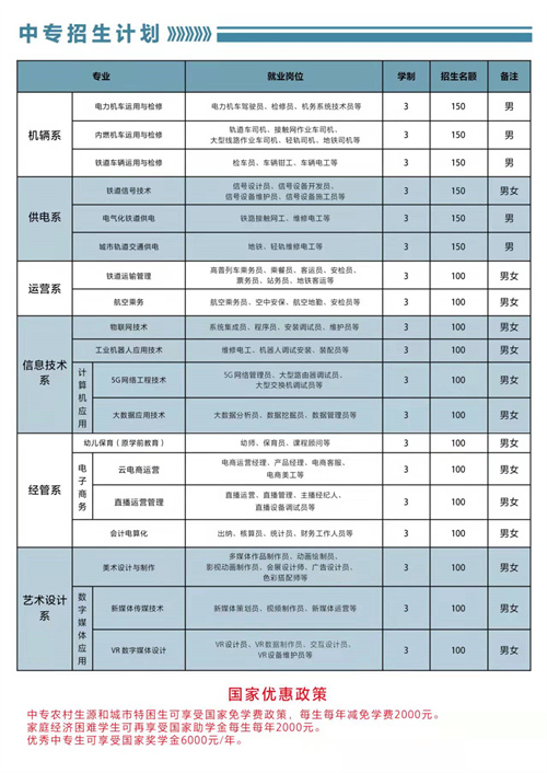 石家莊東華鐵路學(xué)校2022年春招有3+3專業(yè)嗎？