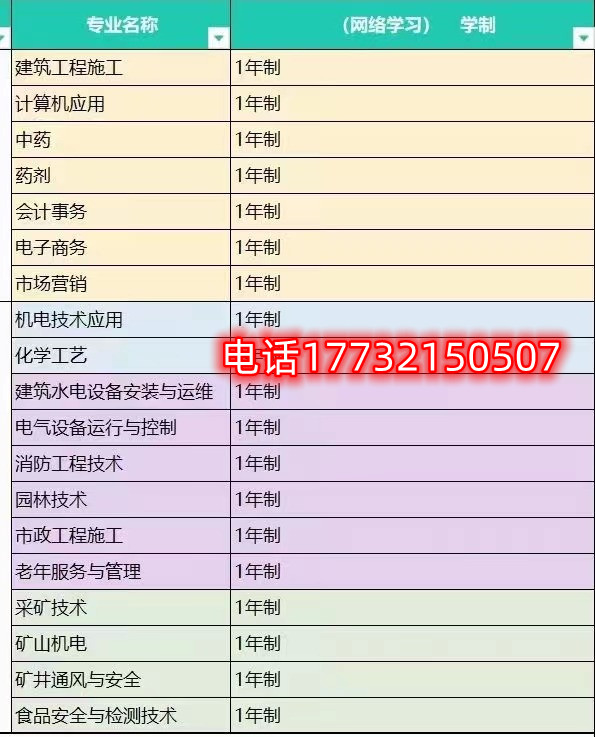 怎樣選擇合適自己的電大中專專業(yè)？