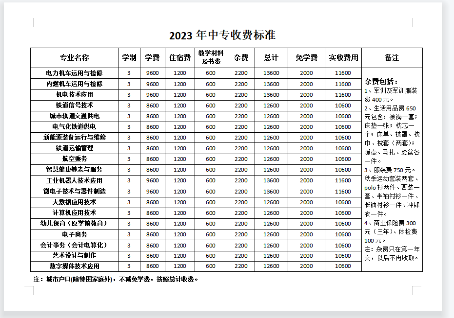 石家莊東華鐵路學(xué)校學(xué)費(fèi)多少？