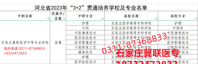 石家莊冀聯(lián)醫(yī)學(xué)院3+2大專錄取分?jǐn)?shù)線多少？