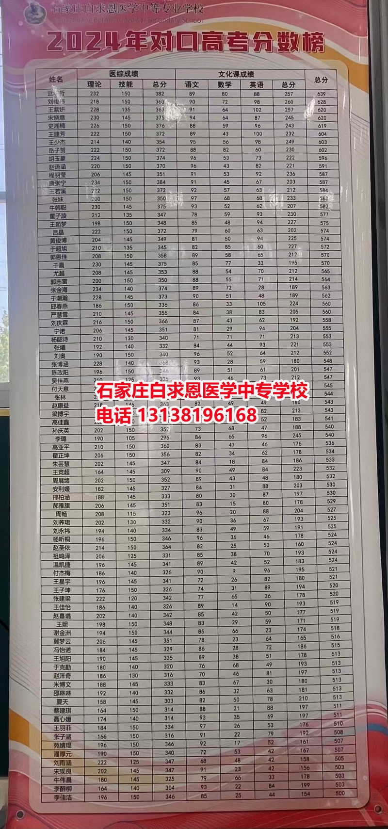 初中畢業(yè)想學(xué)醫(yī)？哪個醫(yī)學(xué)中專學(xué)校好一些？