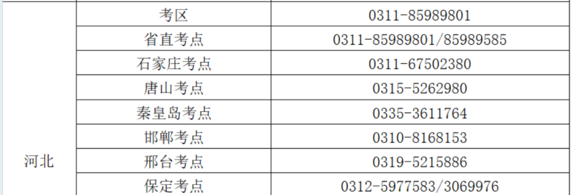 2025年河北護(hù)士執(zhí)業(yè)資格考試各考區(qū)、考點(diǎn)咨詢(xún)電話(huà)