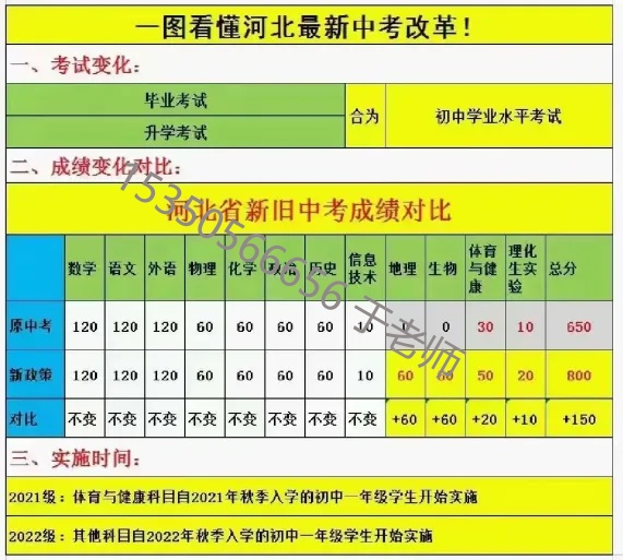 2025年河北中考滿(mǎn)分多少分？